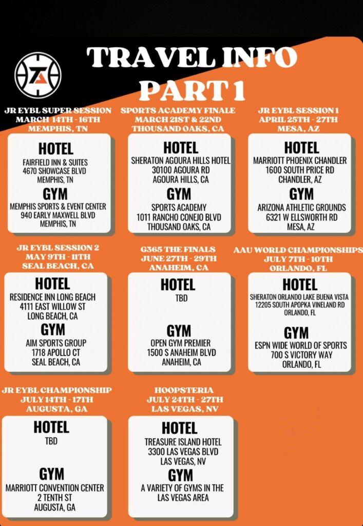 travel part 1 travel part 1